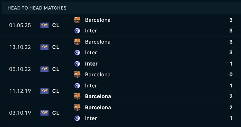 Nhận Định Bóng Đá Champions League - Barcelona Vs Inter Milan 07/05/2025 Gợi ý kèo châu Âu