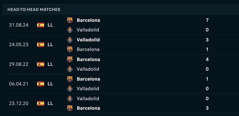 Soi Kèo Nhà Cái La Liga - Real Valladolid vs Barcelona 04/05/2025 Gợi ý kèo châu Âu