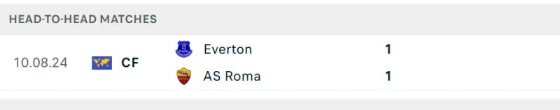 Lịch sử đối đầu của Everton vs AS Roma